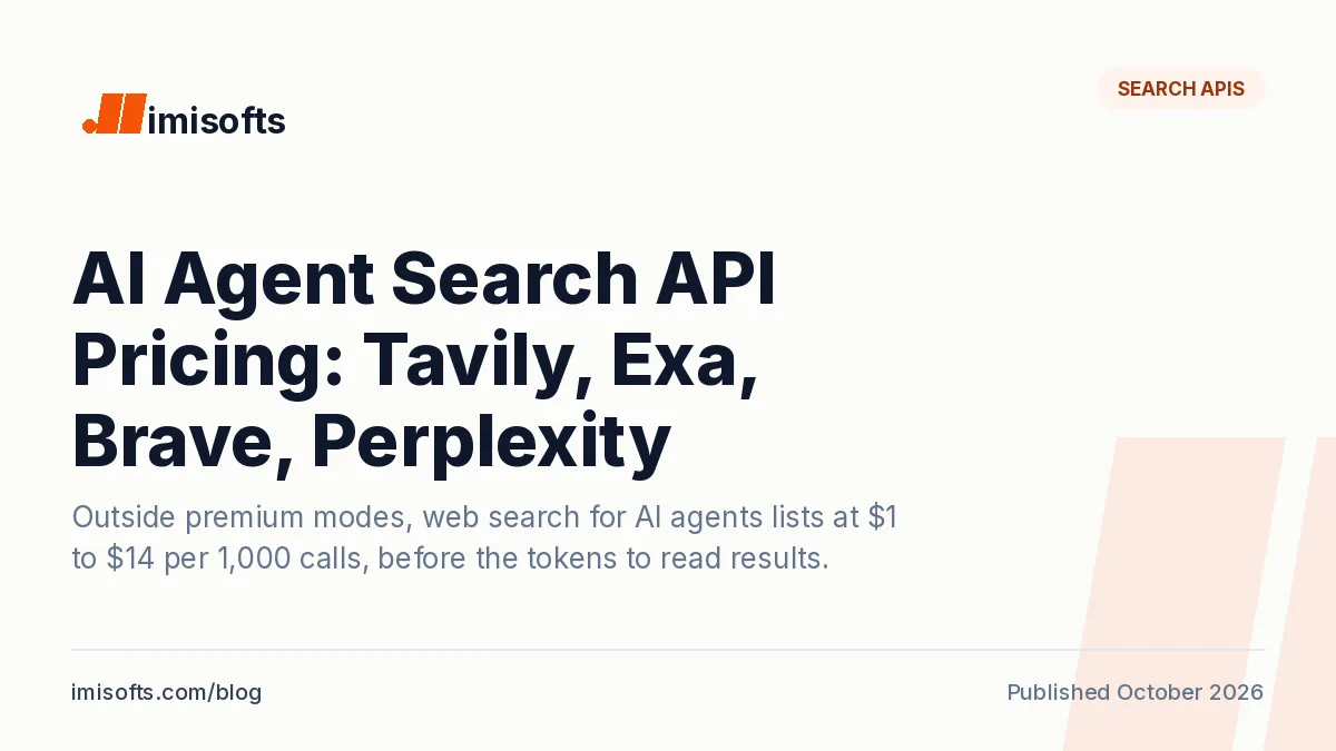 AI agent search API pricing: what 1,000 searches cost on Tavily, Exa, Brave, Perplexity and more