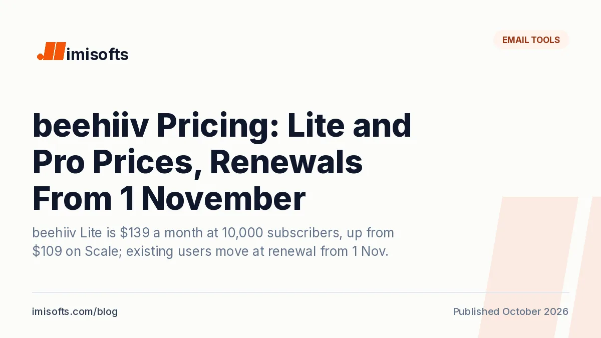 beehiiv pricing after the 1 October 2026 change: Lite and Pro prices by subscriber tier, old Scale and Max prices, and Kit compared