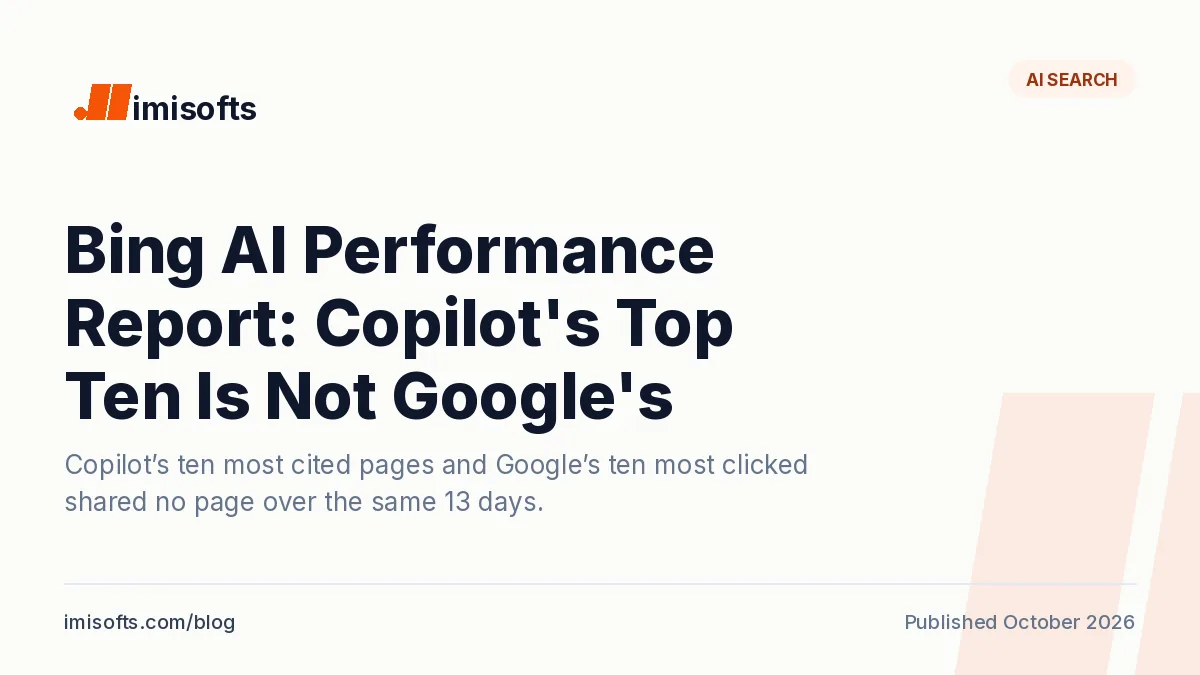 Bing AI Performance report: Copilot’s ten most cited pages and Google’s ten most clicked pages on imisofts.com shared no page from 16 to 28 September 2026