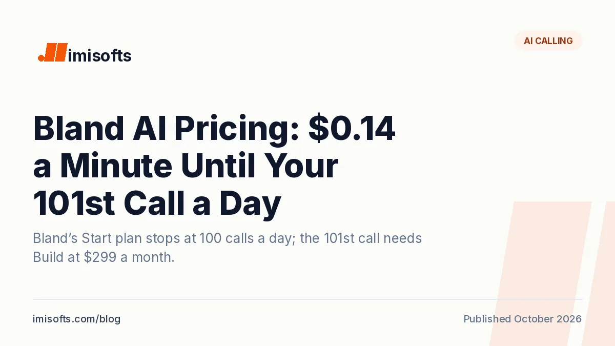 Bland AI pricing: $0.14 a minute on Start with no monthly fee, $299 a month plus $0.12 a minute on Build, and a cap of 100 calls a day on Start