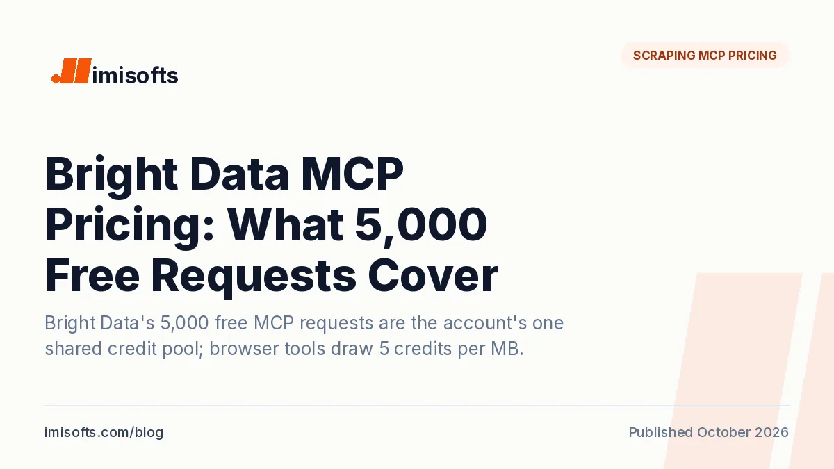 Bright Data MCP pricing: what the 5,000 free requests cover and what each tool spends