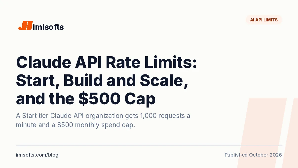 Claude API rate limits by usage tier: Start, Build and Scale requests and tokens per minute and monthly spend caps