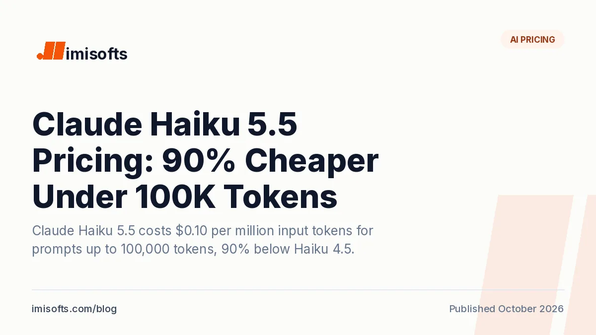 Claude Haiku 5.5 pricing: $0.10 input and $0.50 output per million tokens below 100,000 tokens, compared with Haiku 4.5 and GPT-6 Luna