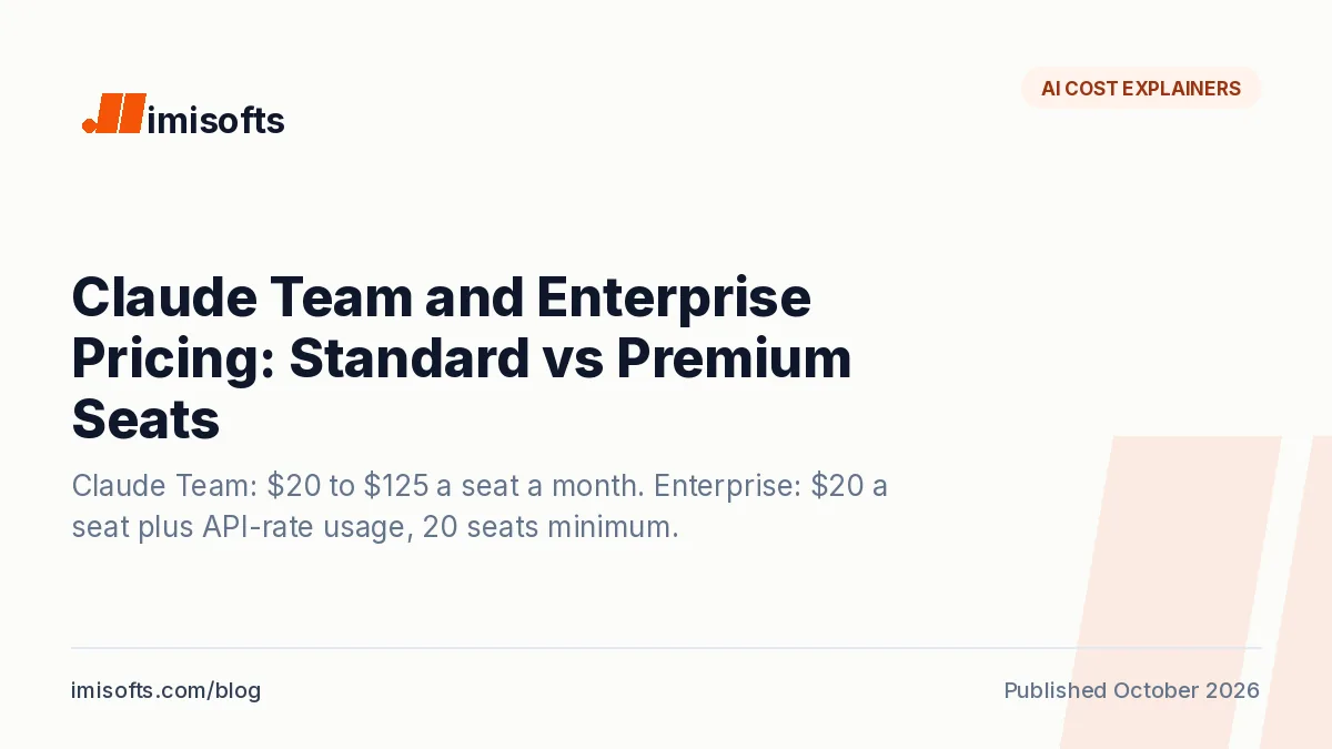 Claude Team and Enterprise pricing: Standard and Premium seat prices, the Enterprise seat plus usage model and what a 10-person team pays