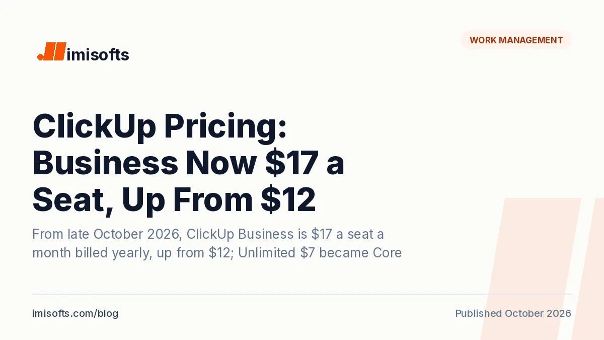 ClickUp pricing in October 2026: Core, Business and Max prices, the change from Unlimited and Business, and monday.com compared