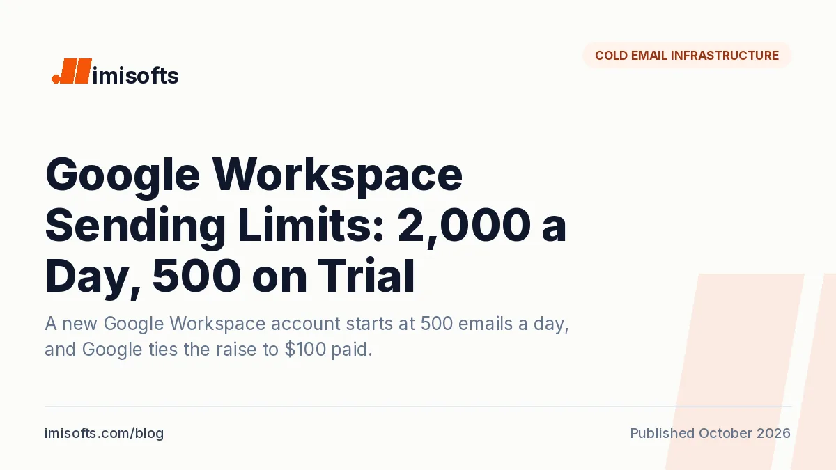 Google Workspace sending limits: each paid user can send 2,000 emails a day, while a trial account gets 500, and Google ties the raise for a converted trial to $100 of payments