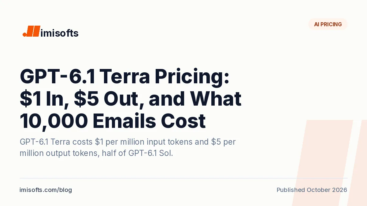 GPT-6.1 Terra pricing: $1 per million input tokens and $5 per million output tokens, compared with GPT-6.1 Sol, GPT-6 Luna and Claude models