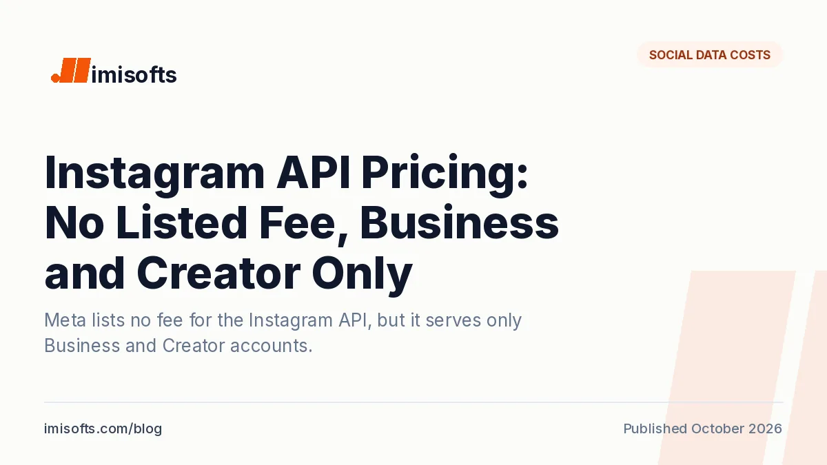 Instagram API pricing: what Meta charges for the official Instagram API in 2026, its limits, and what Instagram scrapers charge per 1,000 items