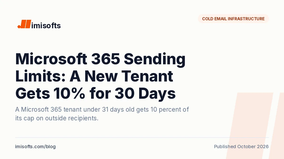 Microsoft 365 sending limits: each mailbox can send to 10,000 recipients a day, but a tenant under 31 days old gets 10 percent of its cap on outside recipients
