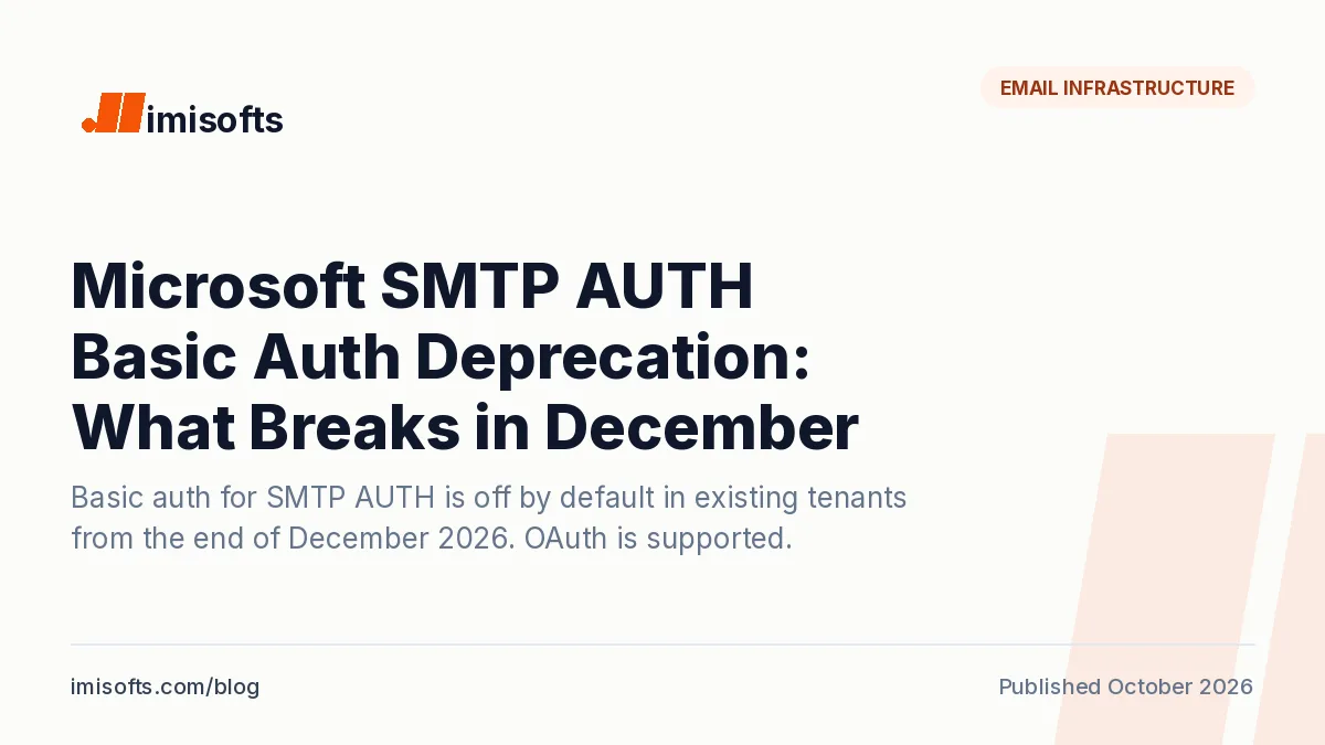 Microsoft SMTP AUTH Basic auth deprecation: password logins to smtp.office365.com are off by default in existing tenants from the end of December 2026