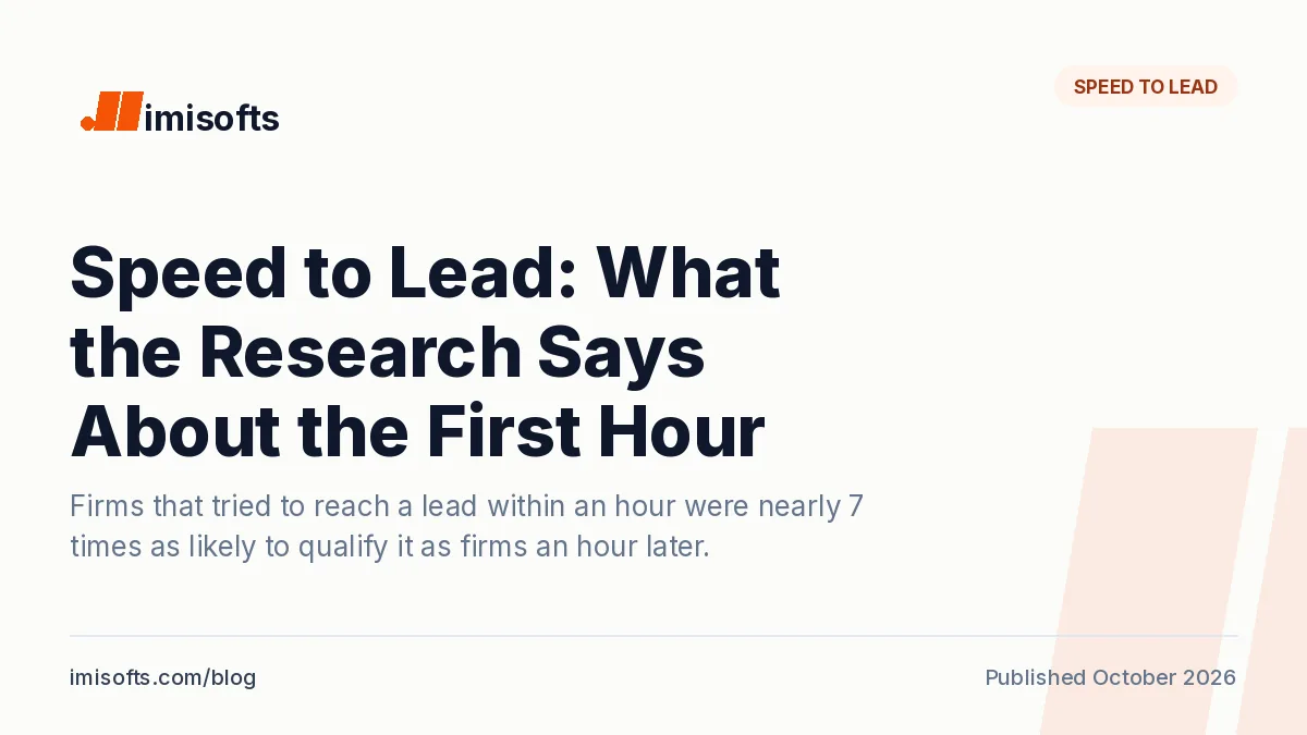 Speed to lead: what the research says about responding to new leads within the first hour