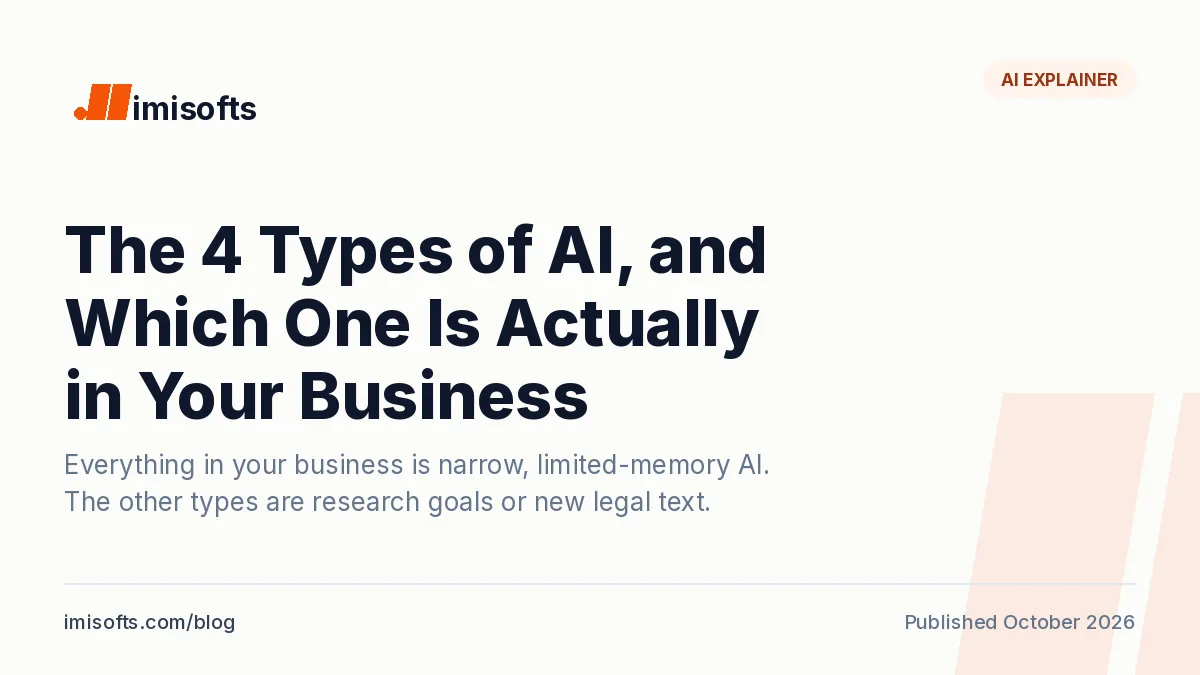 The types of AI explained: narrow, general and superintelligence by capability, and reactive to self-aware by mechanism