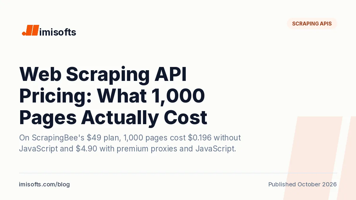 Web scraping API pricing: what 1,000 pages actually cost