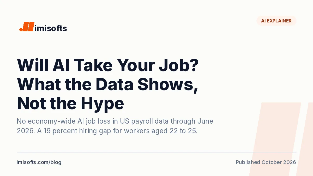 Will AI take your job: what Stanford payroll data, the Yale Budget Lab, the IMF and the Anthropic Economic Index show in 2026