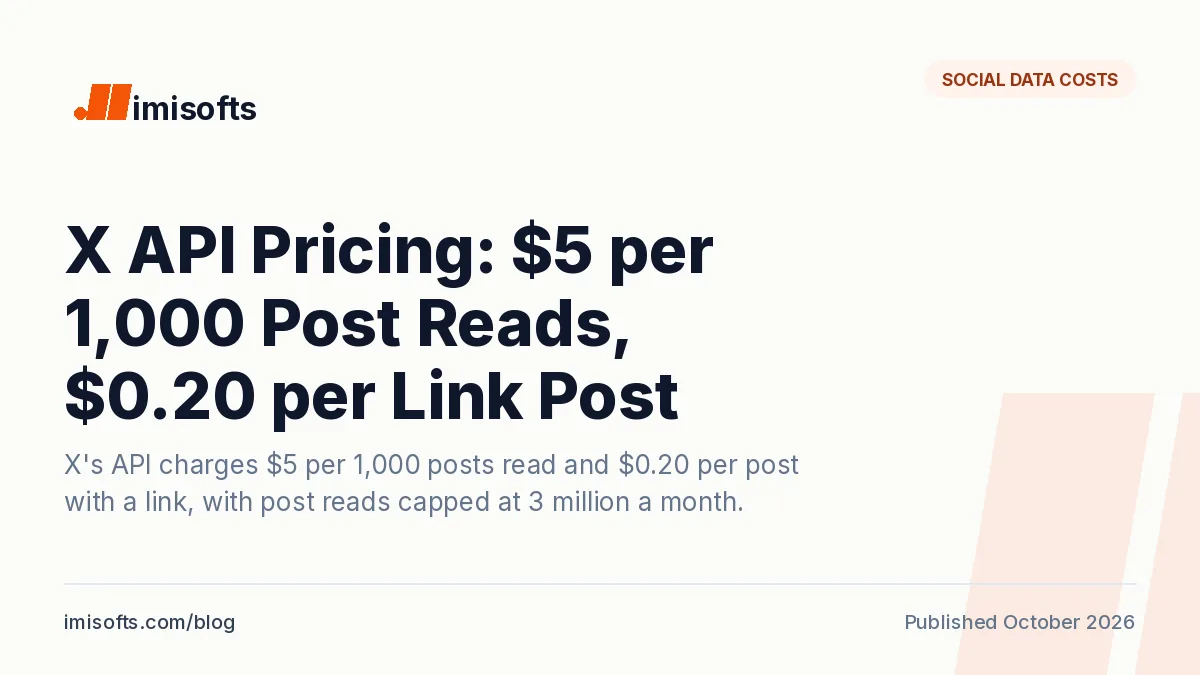 X API pricing: what 1,000 post reads cost on pay-per-use, the old plans, Grok's X Search and Apify scrapers