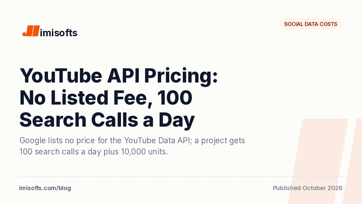 YouTube API pricing: the default quota in 2026 and what Apify's YouTube scrapers charge per 1,000 videos